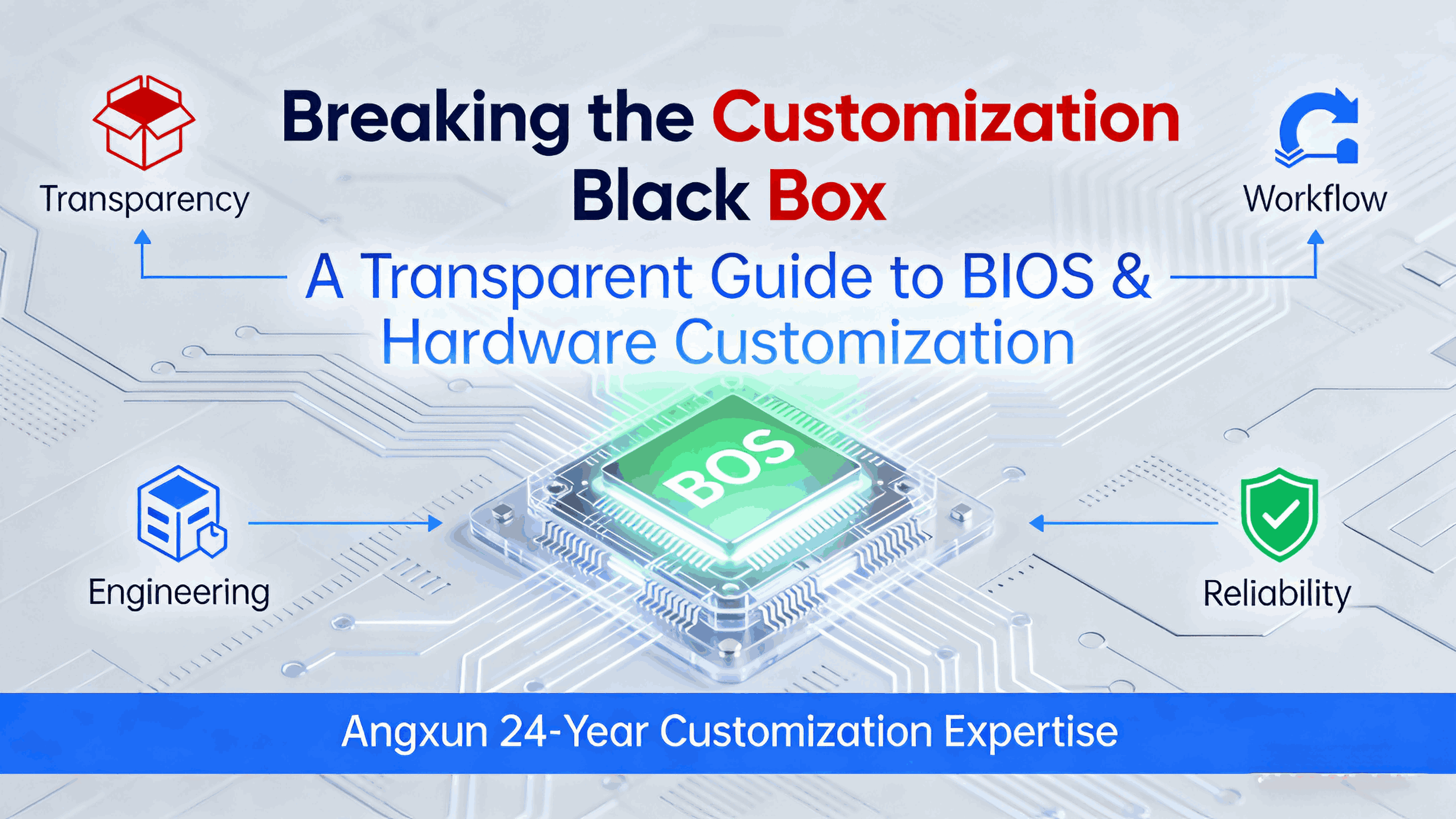 Breaking the “Customization Black Box”