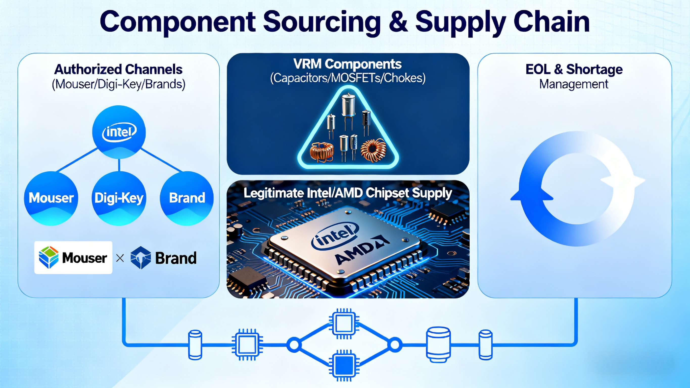 1763527408950479.jpg china-motherboard-factory-selection (2).jpg