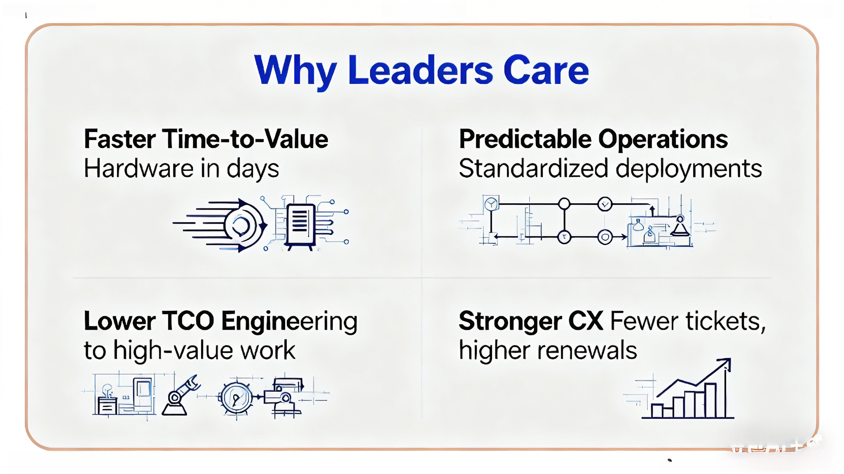 1763605098645535.jpg pre-validated-server-configurations (3).jpg