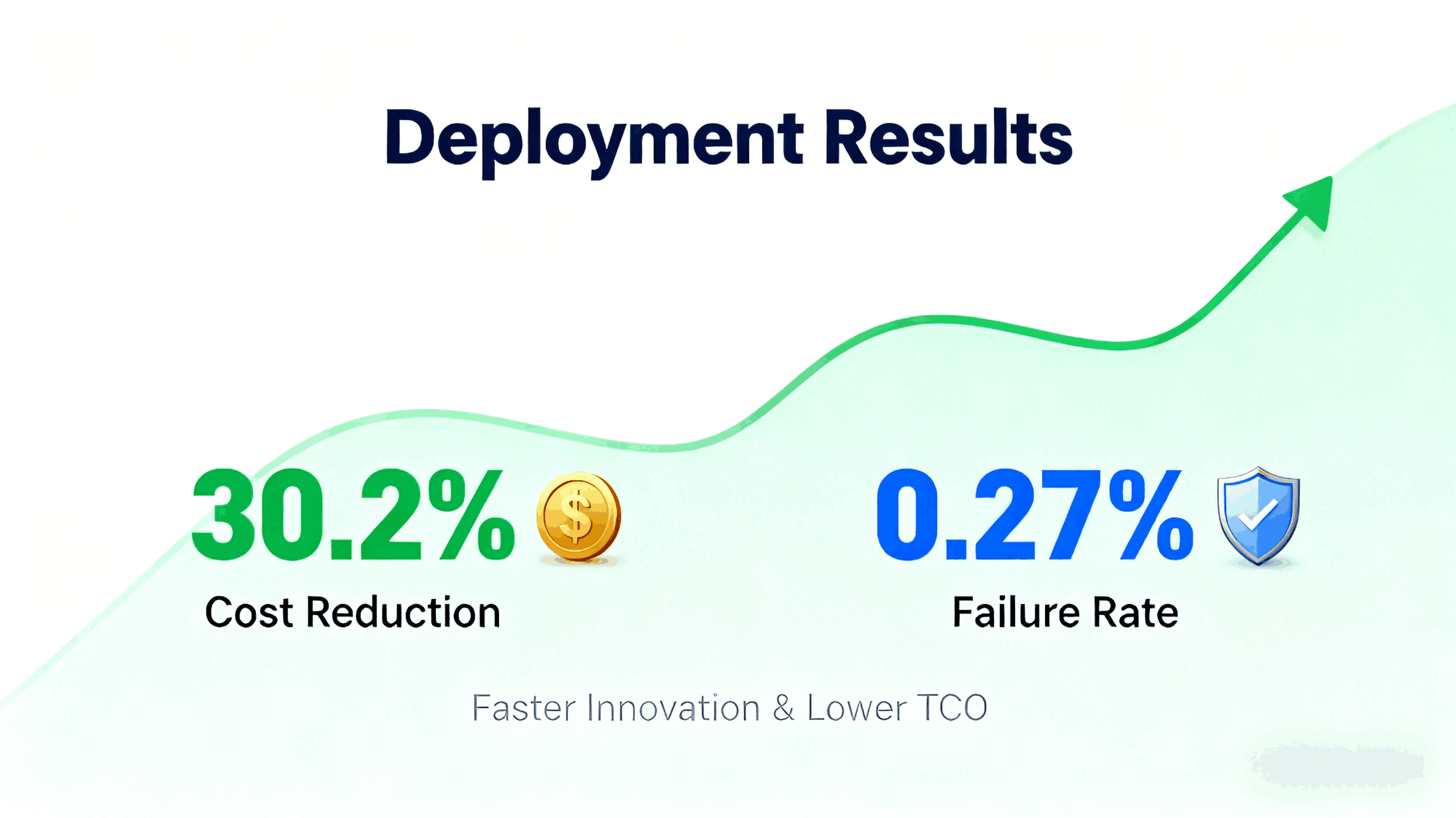 1764208101615851.png fortune-500-hybrid-hardware-strategy-cost-reduction (1).png