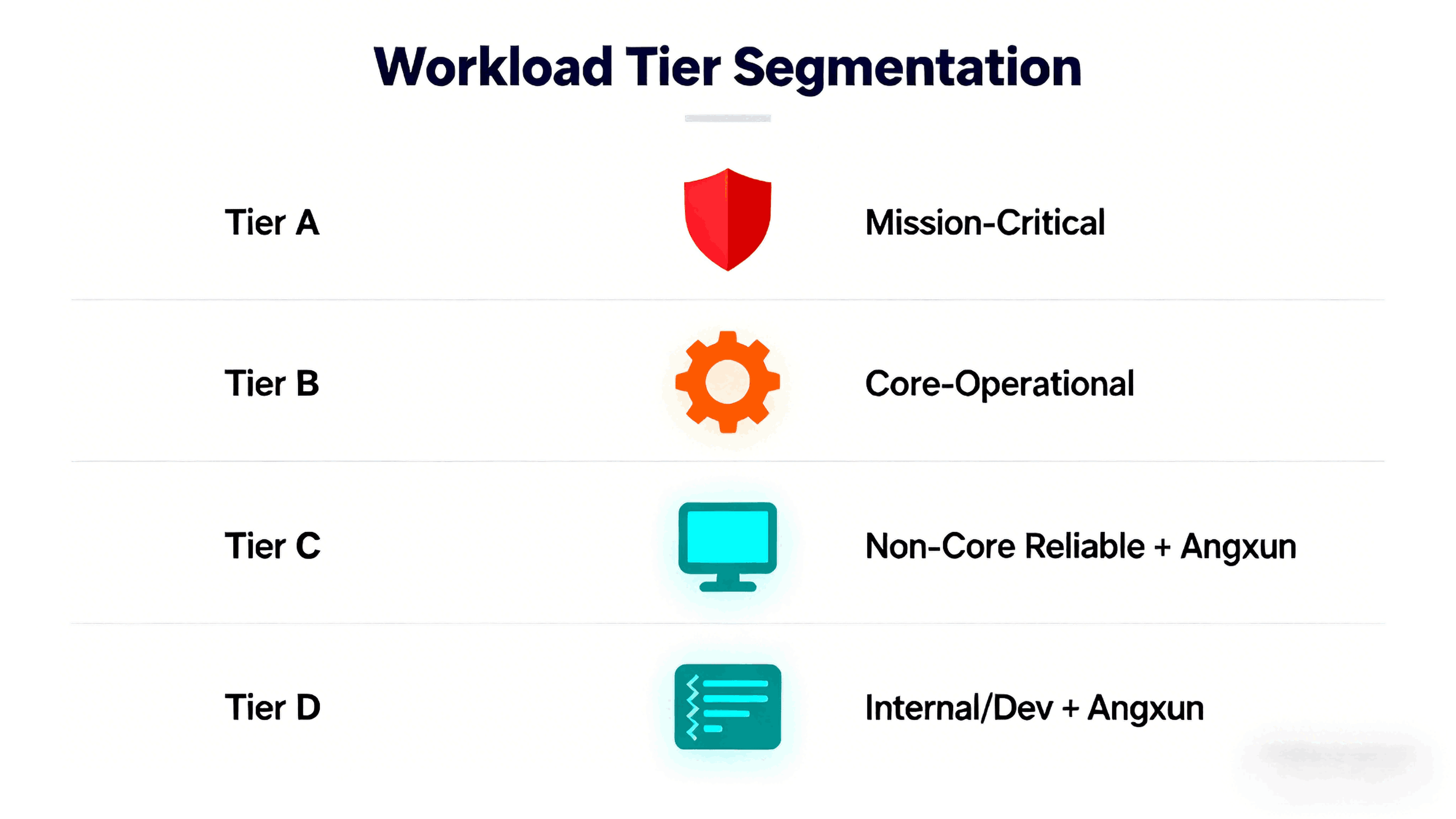 1764208121460770.png fortune-500-hybrid-hardware-strategy-cost-reduction (4).png