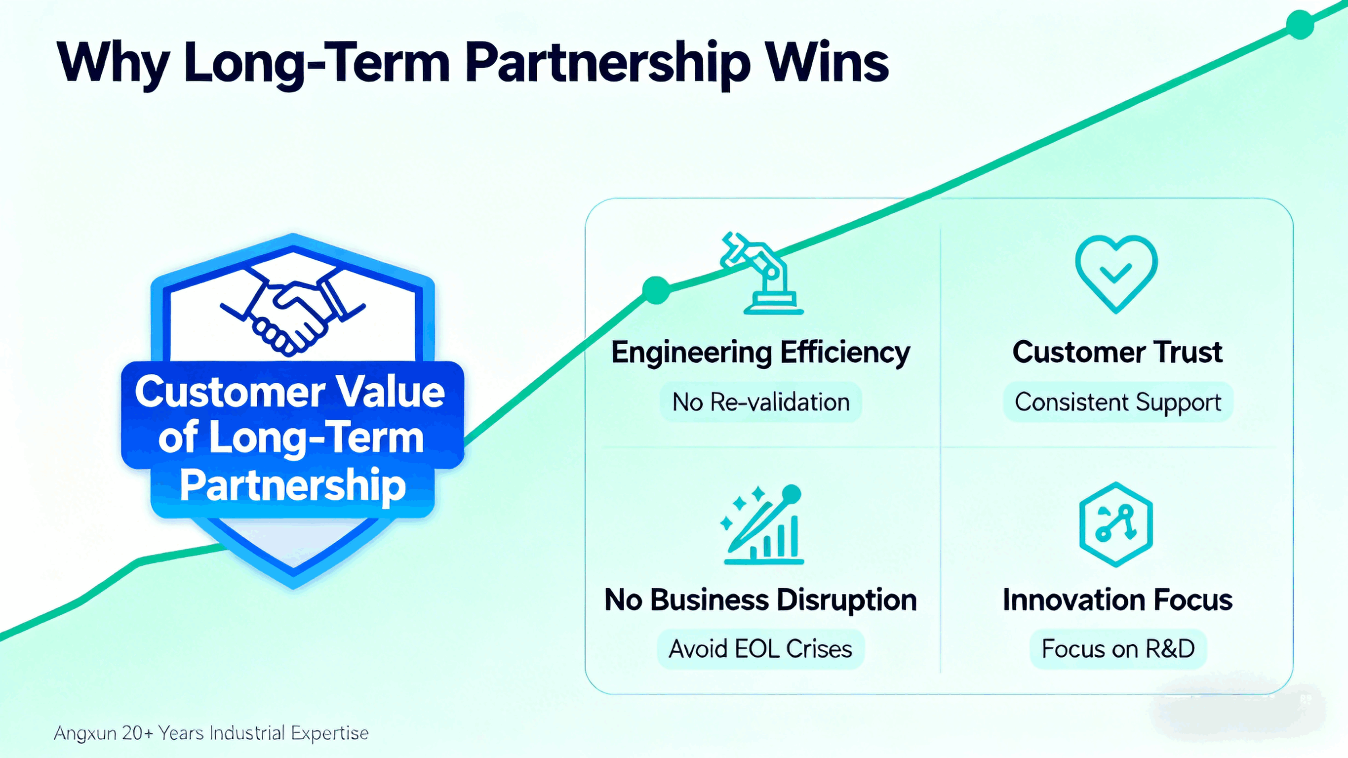 1764309080347509.png hardware-lifecycle-alignment-long-term-supply (1).png