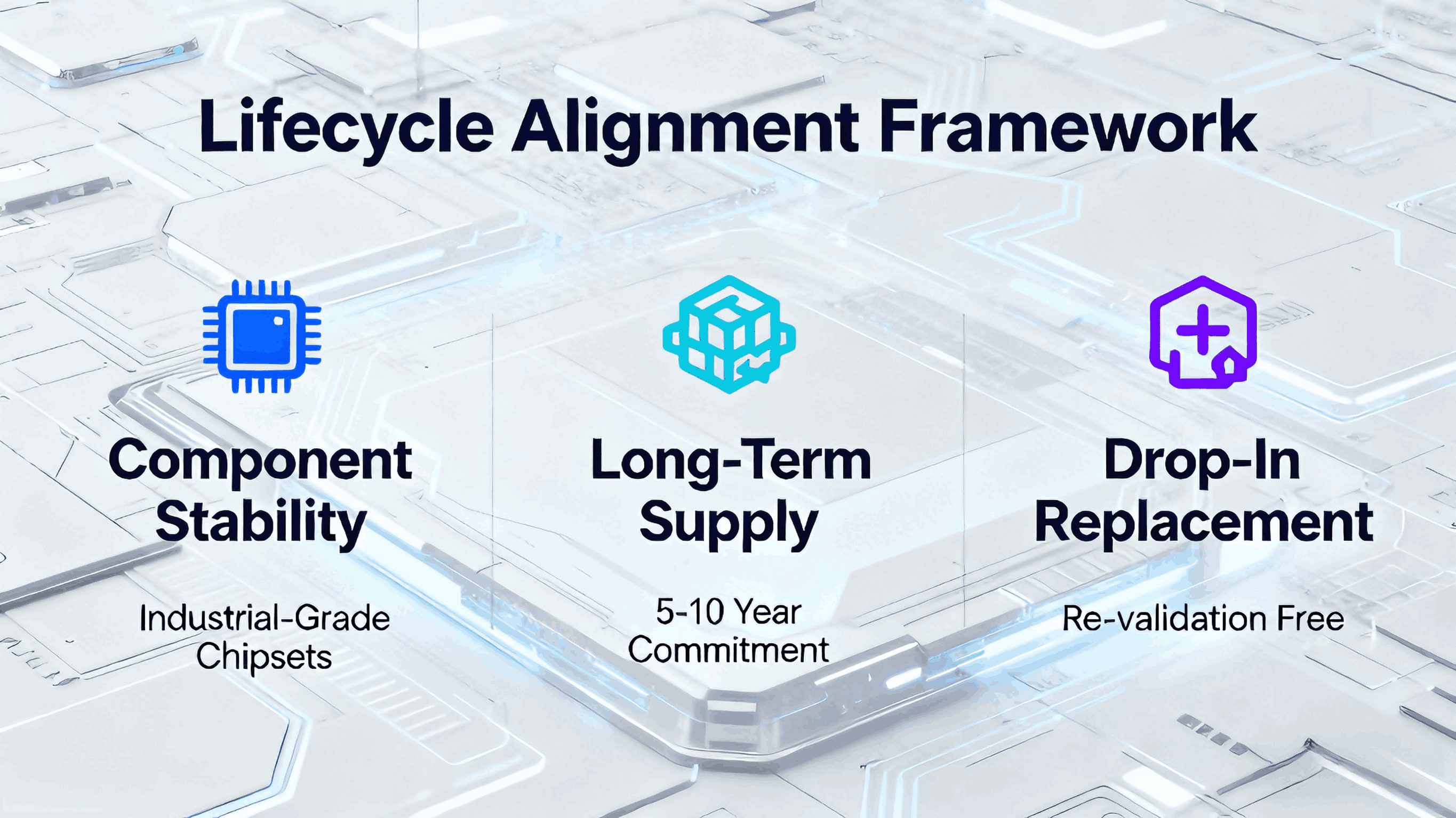 1764309098688548.png hardware-lifecycle-alignment-long-term-supply (2).png