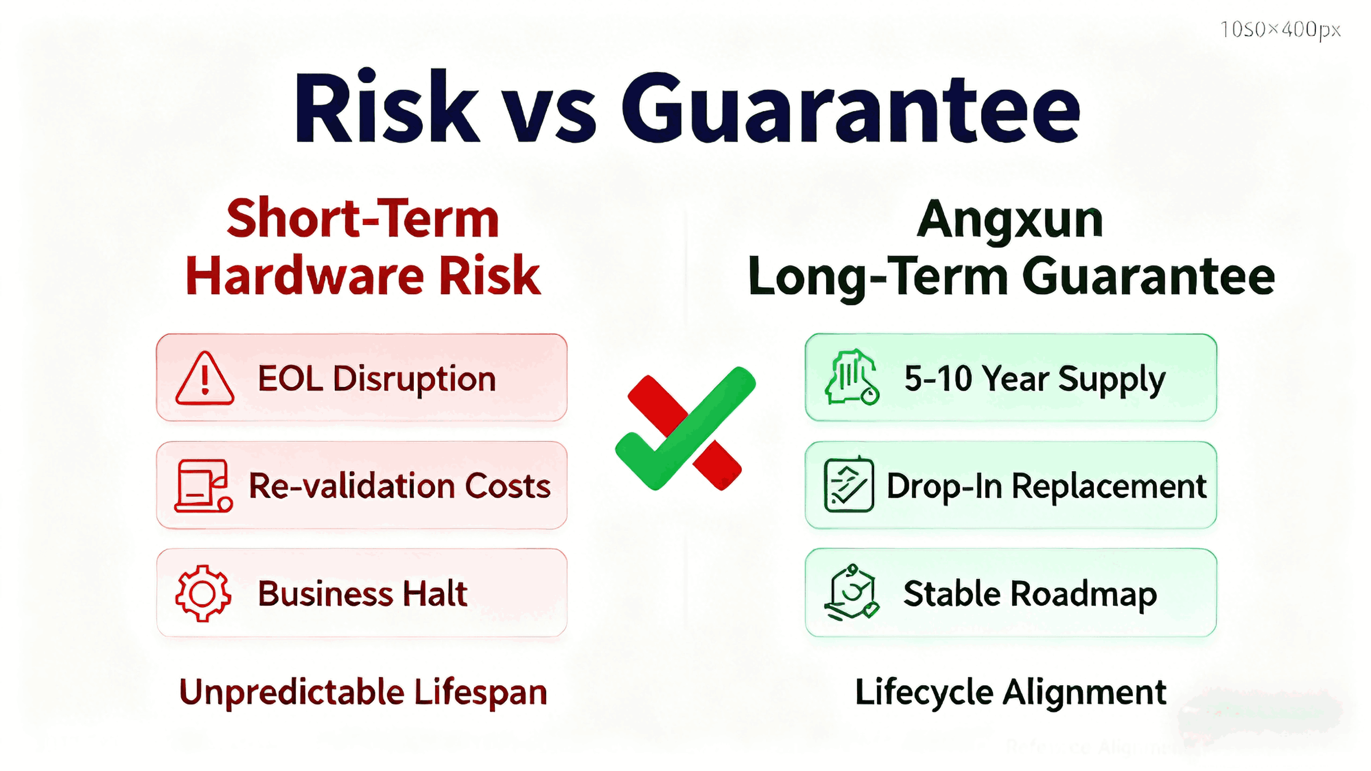 1764309110252349.png hardware-lifecycle-alignment-long-term-supply (3).png