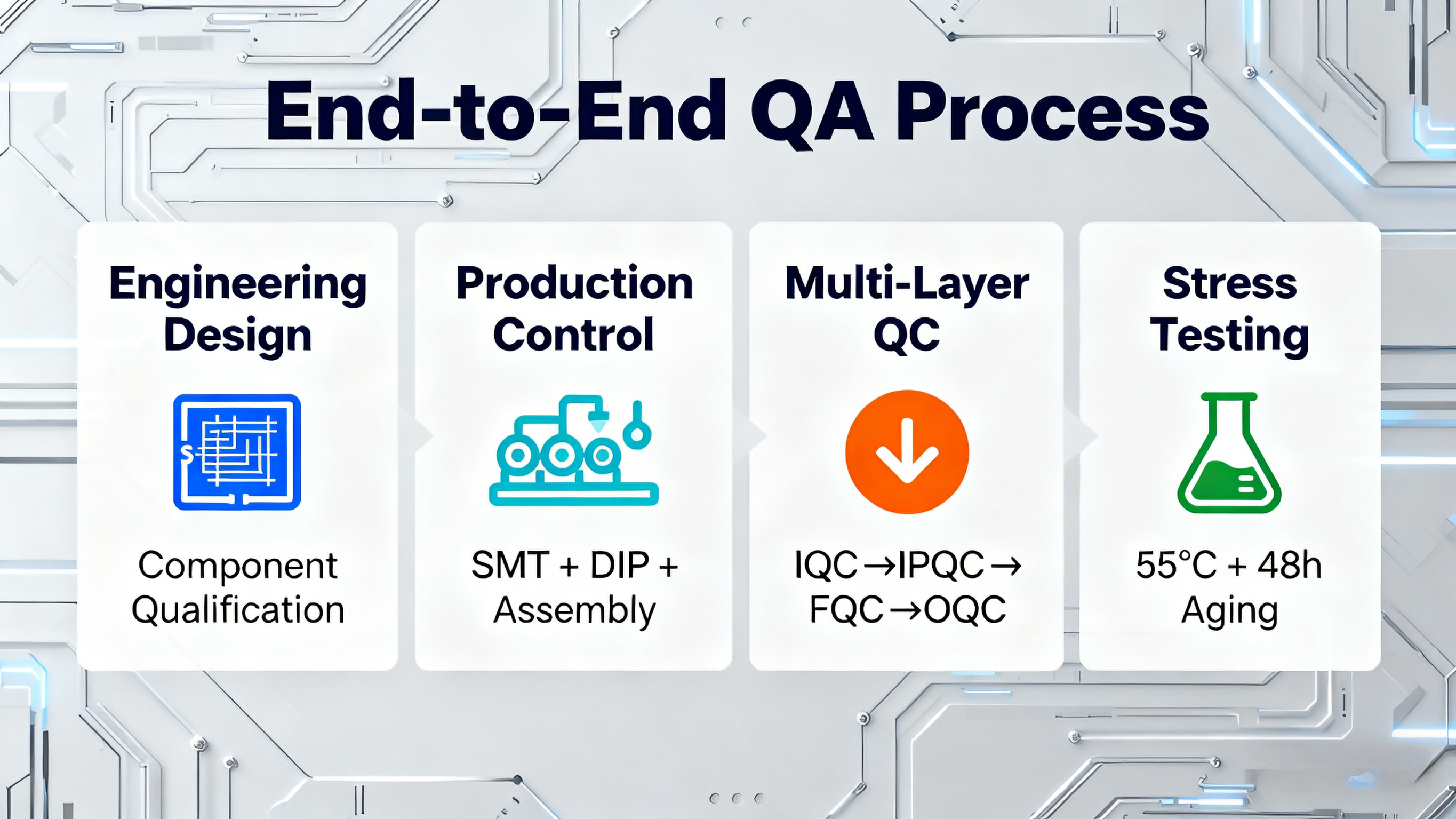 1764316023715027.png white-label-server-motherboard-quality-assurance-system (2).png