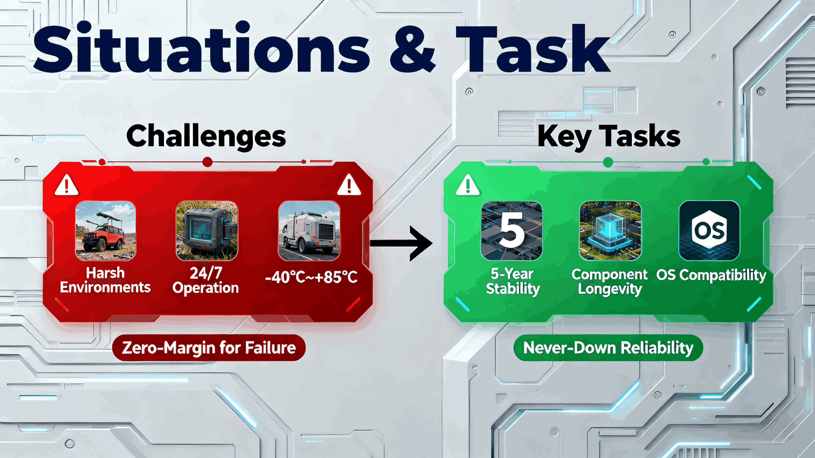 industrial-iot-10000-nodes-zero-failure-case-study (2).png