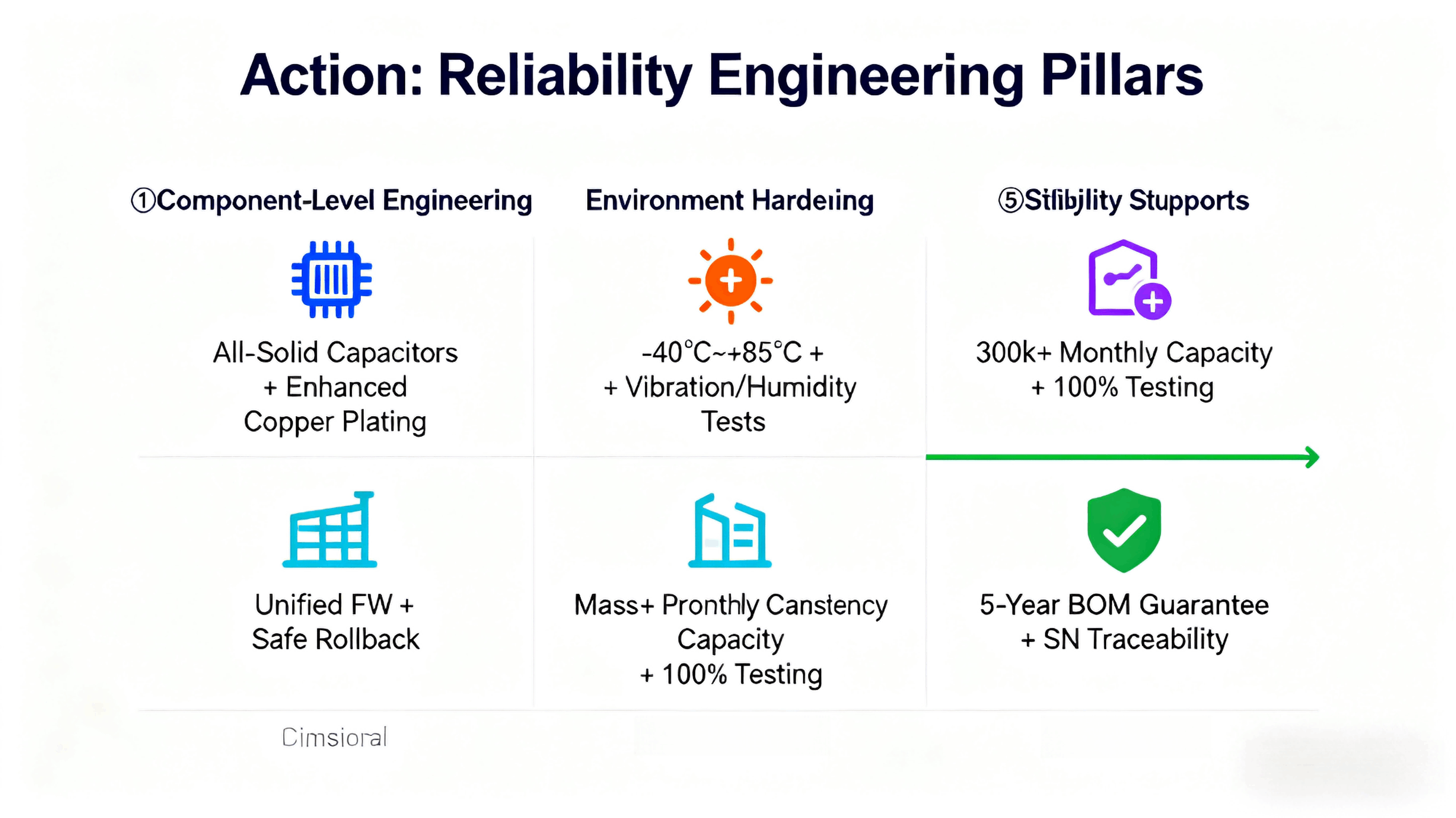 industrial-iot-10000-nodes-zero-failure-case-study (1).png