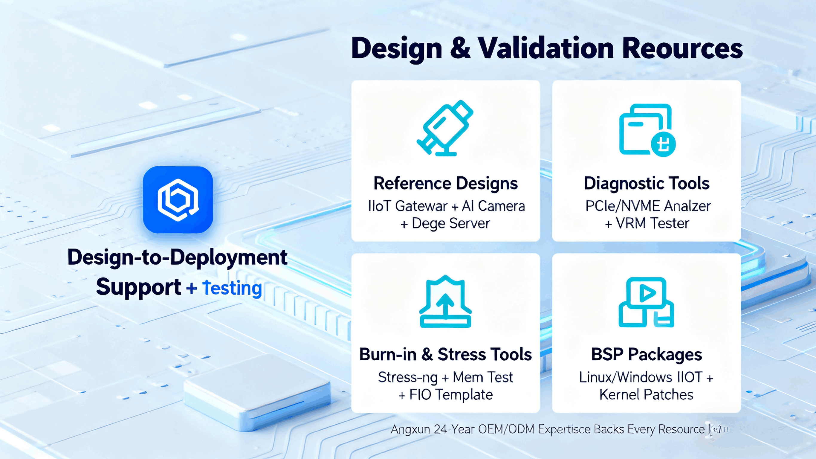 angxun-developer-resource-center-sdk-api-tools (2).png