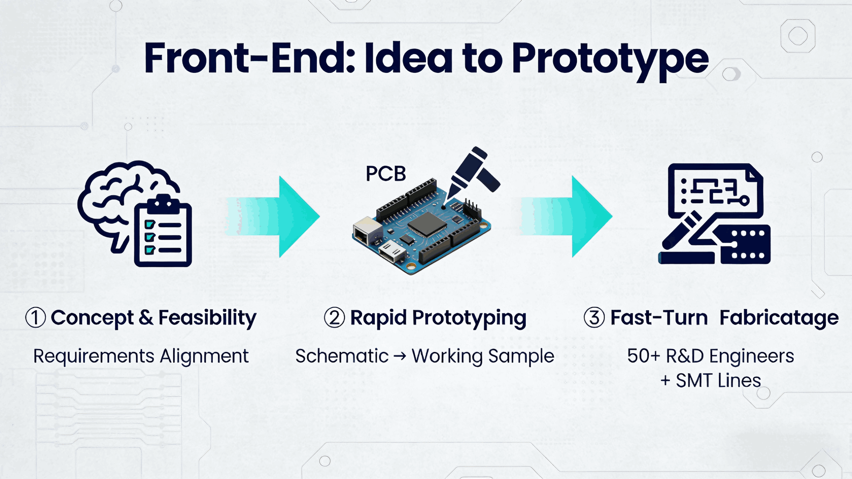 fast-productization-pipeline-white-label-manufacturer (1).png