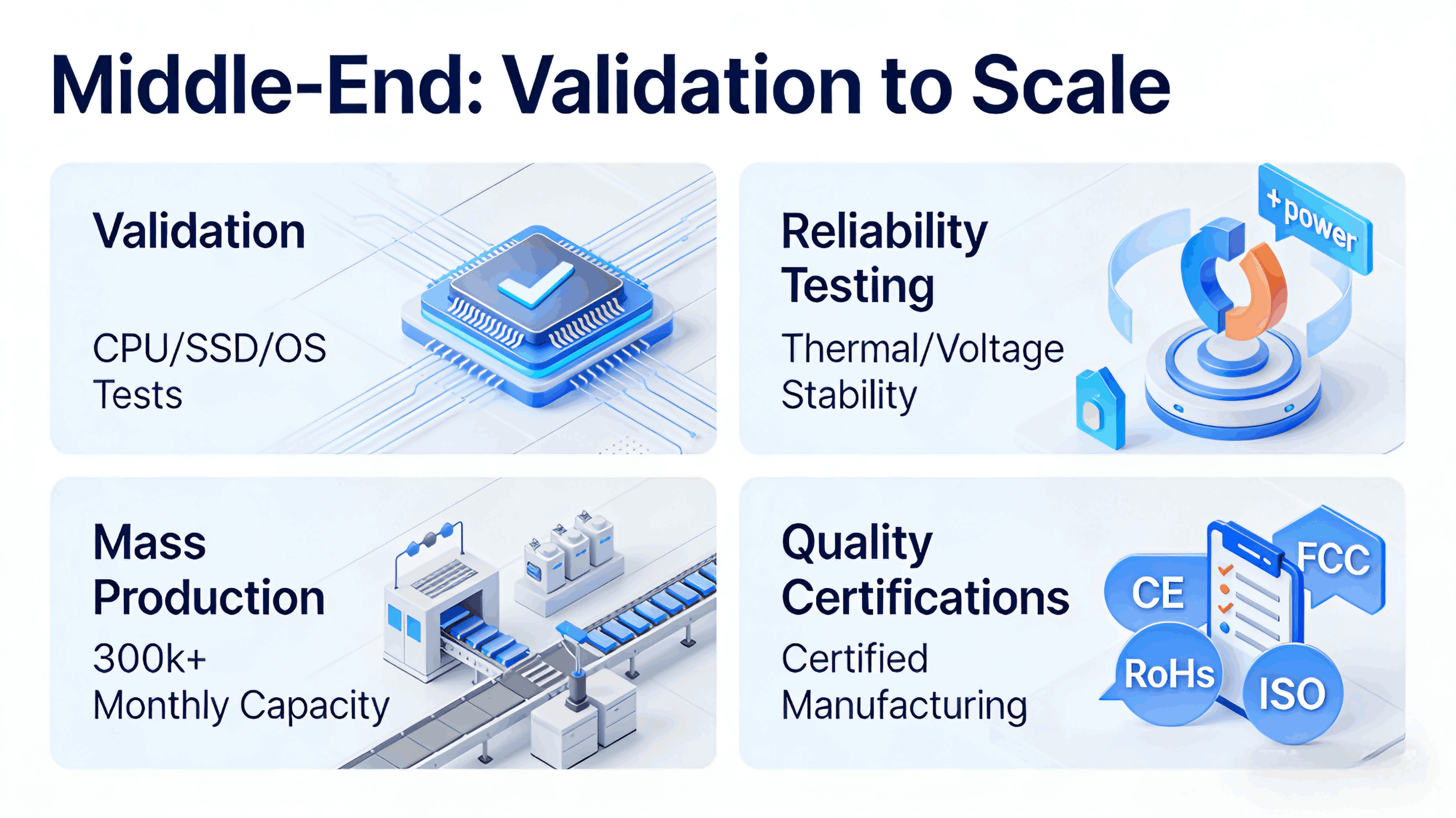 fast-productization-pipeline-white-label-manufacturer (2).png