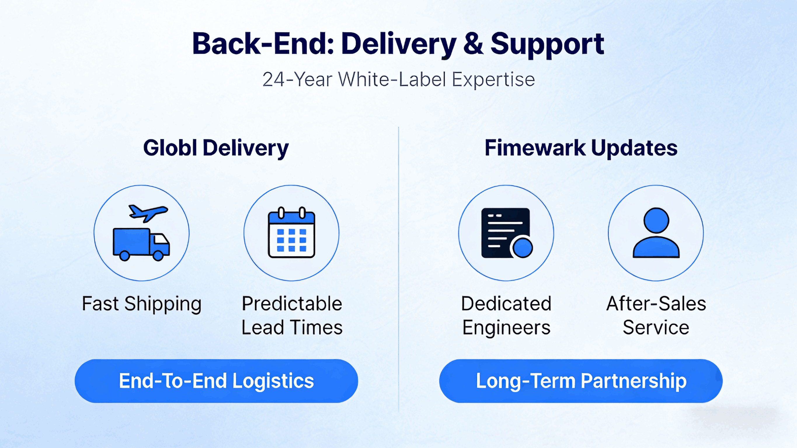 fast-productization-pipeline-white-label-manufacturer (4).png