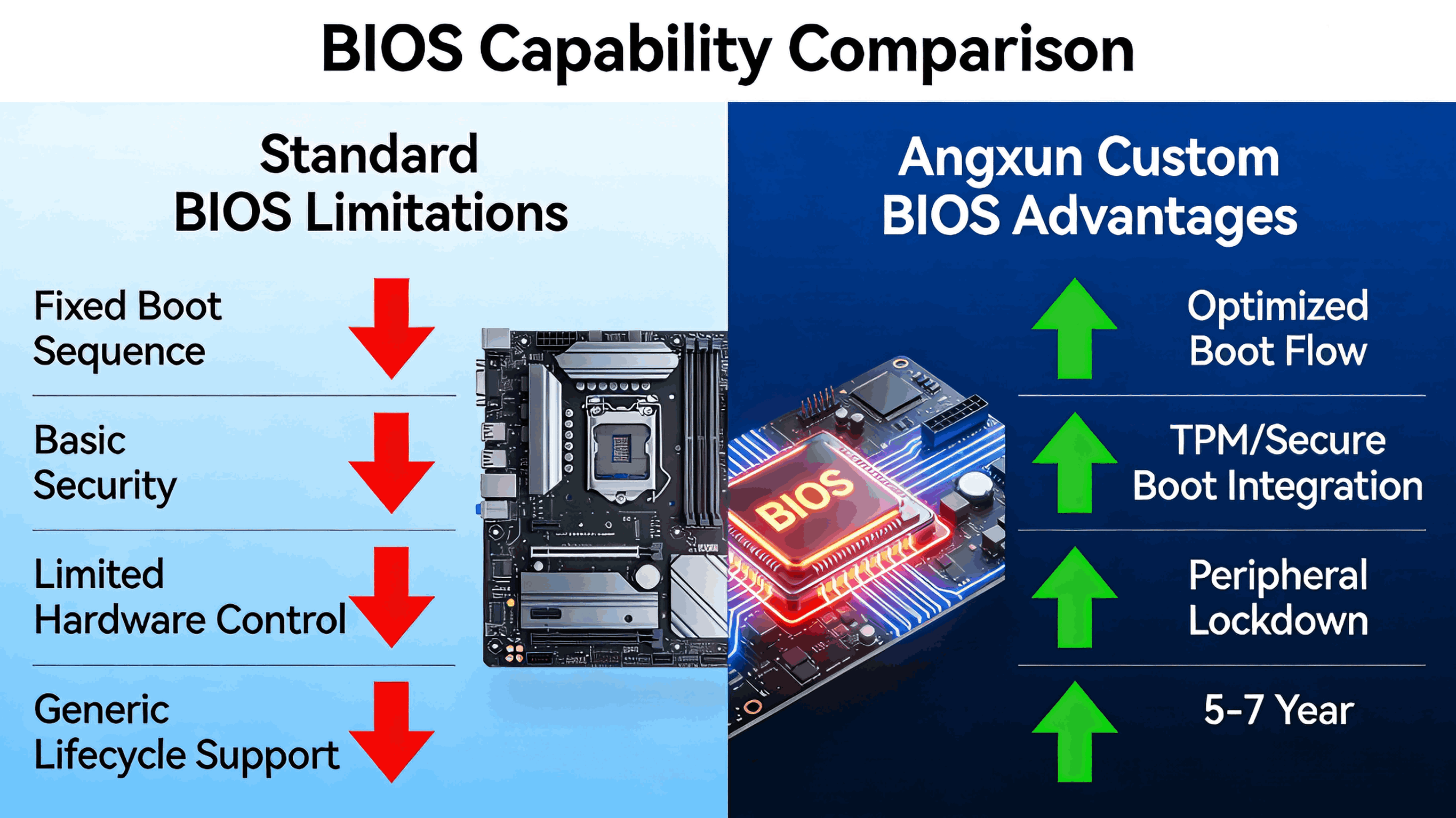 bios-customization-competitive-advantage-oem (1).png