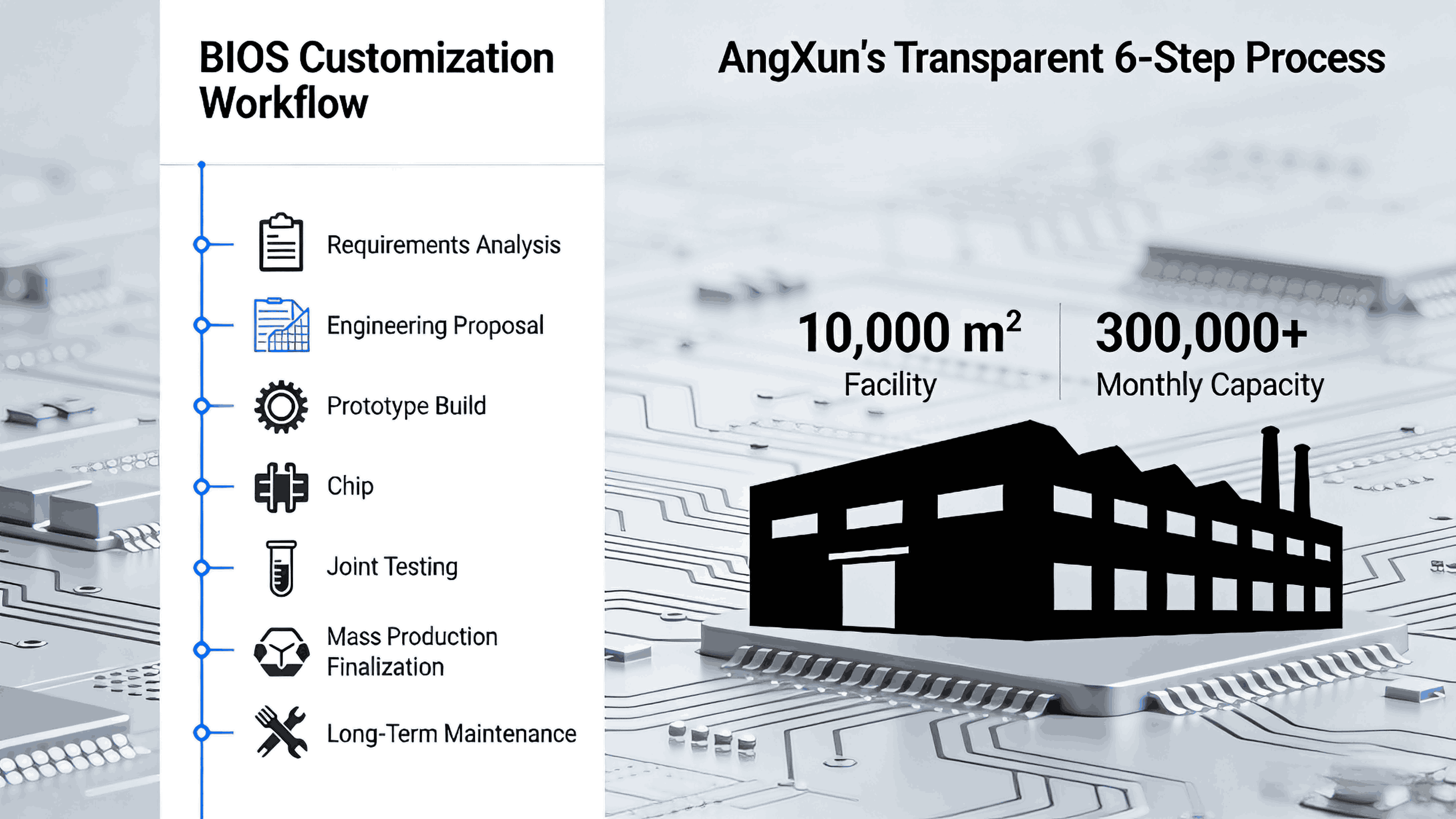 bios-customization-competitive-advantage-oem (3).png