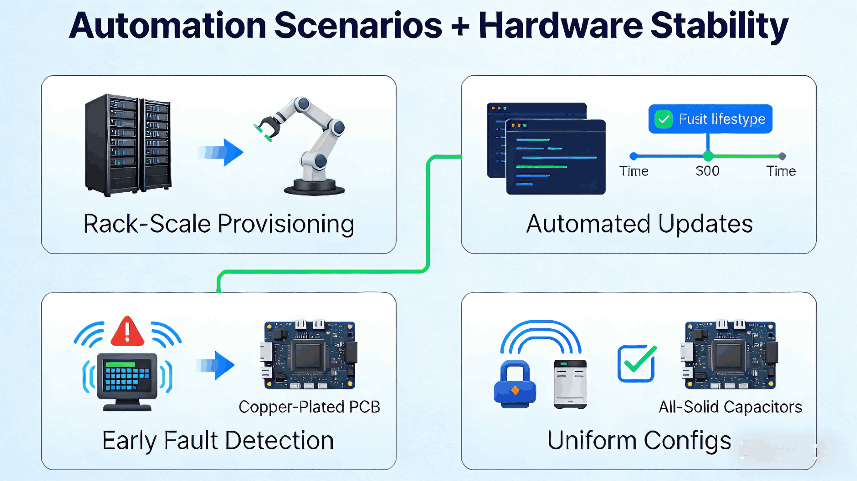 redfish-api-hardware-automation-foundation (3).png