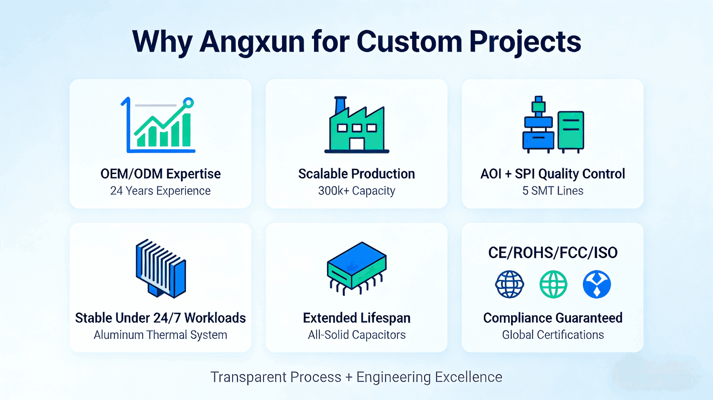 1764923320744677.png bios-hardware-customization-transparent-process (2).png