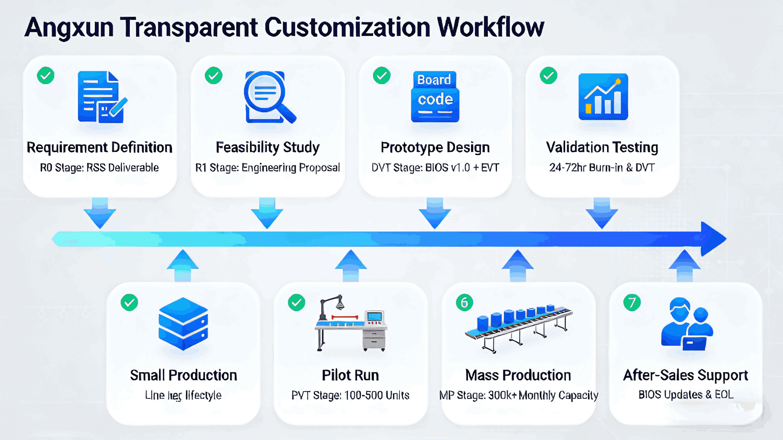1764923347385720.png bios-hardware-customization-transparent-process (4).png