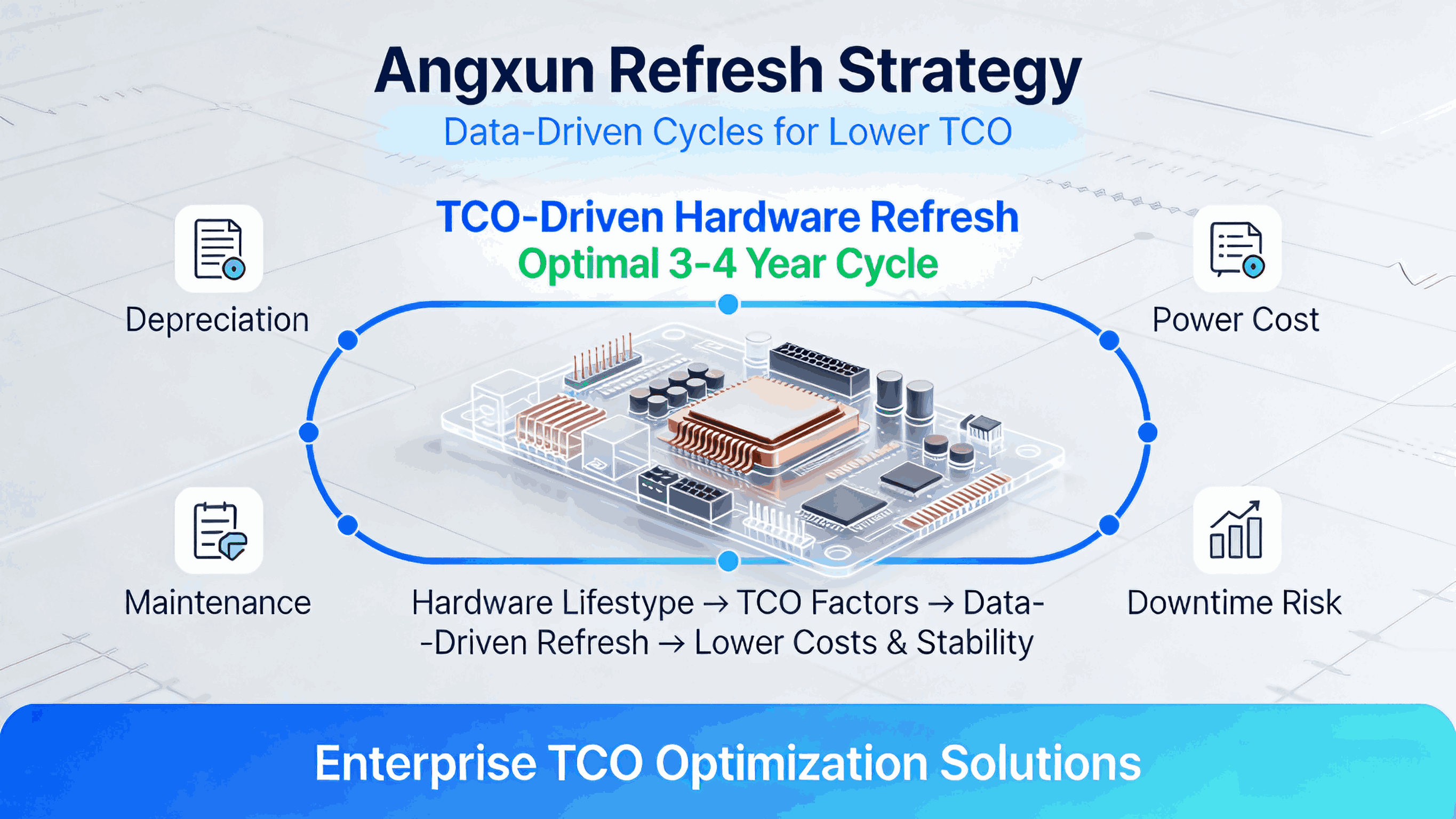 1765158546900446.png tco-driven-hardware-refresh-cycle-optimization (2).png