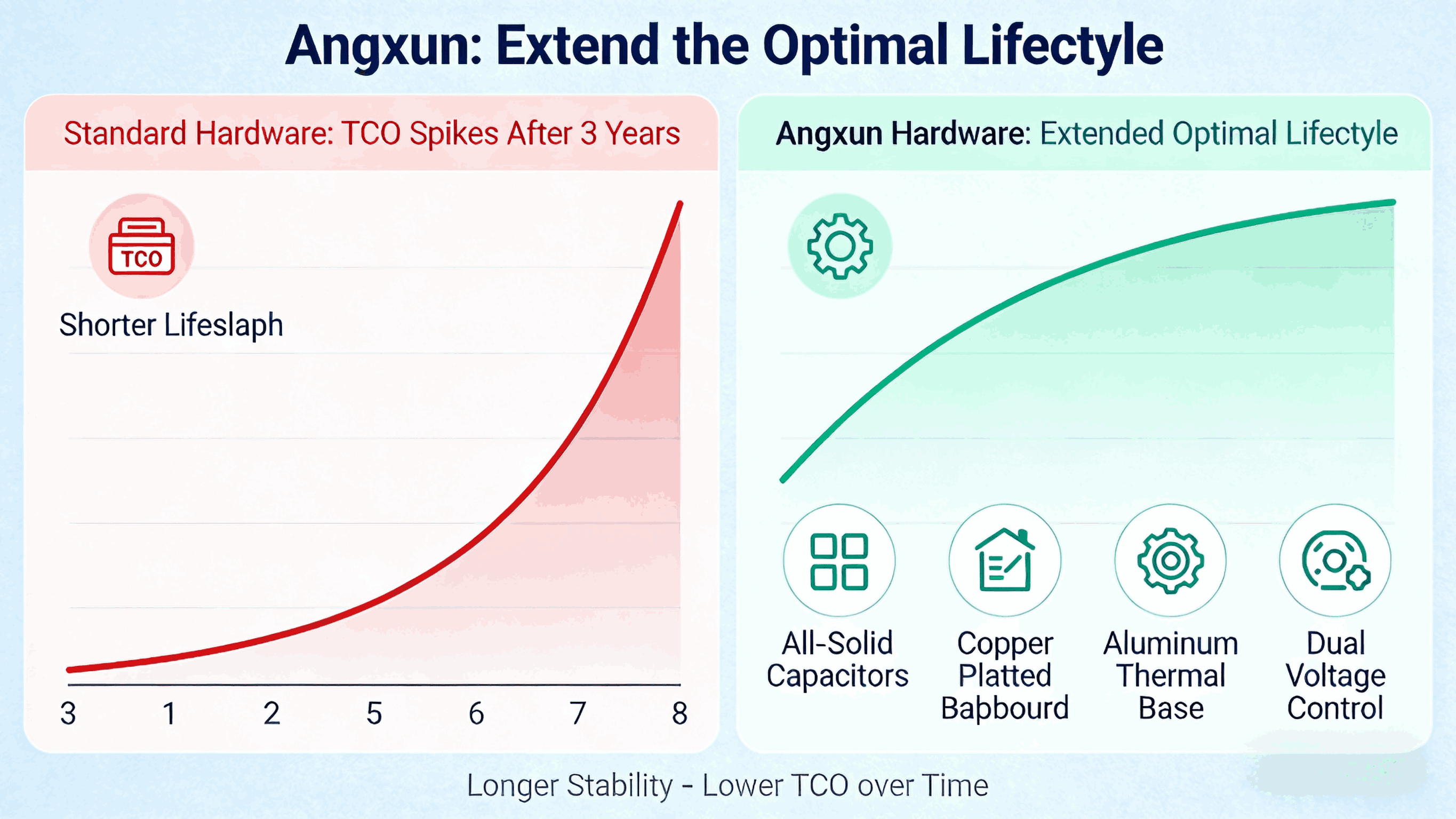 1765158638519198.png tco-driven-hardware-refresh-cycle-optimization (4).png