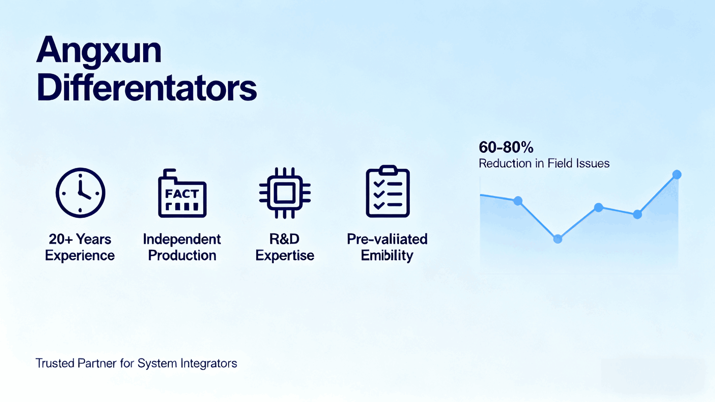 1765160360533358.png top-10-hardware-partnership-questions-system-integrators (2).png