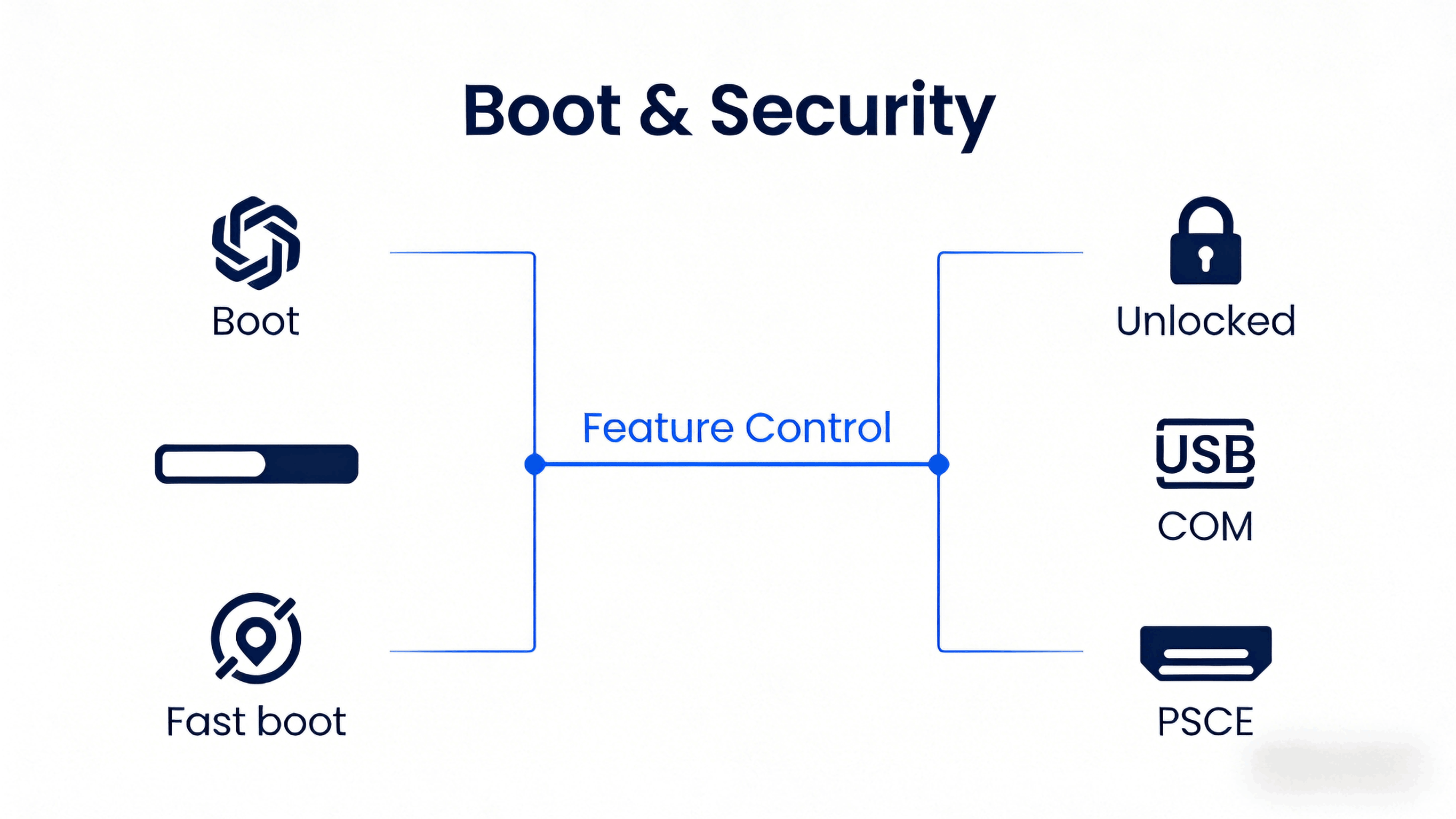 bios-customization-guide-oem-industrial (3).png